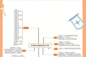 给我提供一些关于智能家居的具体信息