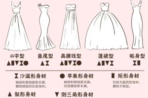 婚纱和礼服的区别