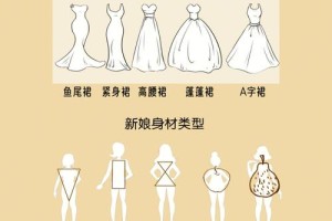 婚纱和礼服区别有哪些 婚纱礼服选择误区