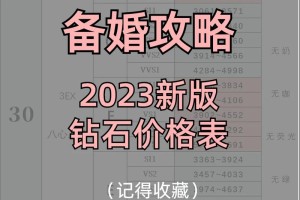 结婚钻戒定制有哪些步骤 2025最新婚戒价格