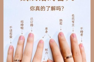 男女婚戒怎么戴