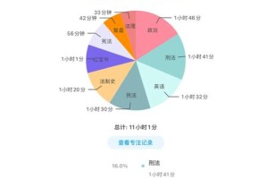 能不能给我讲讲纳采的起源和发展历程