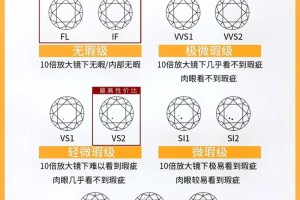 钻石颜色等级表里有哪些常见的颜色