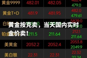 钯金价格未来会怎样变化