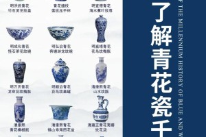 能不能给我讲讲青花瓷的历史和发展