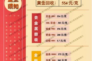 未来三个月黄金价格波动的主要原因是什么