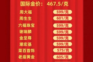 现在黄金价格怎么样