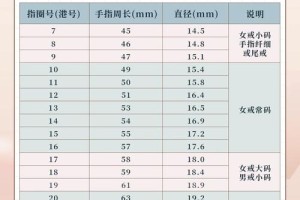 网购婚戒时如何判断商家的信誉度