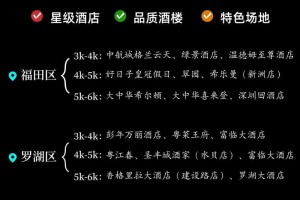 在深圳举办婚礼，一般需要准备哪些预算