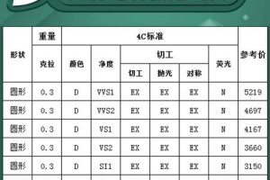 30分裸钻大概能买到什么价位