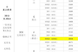 钻石的ct分数和价格有关系吗