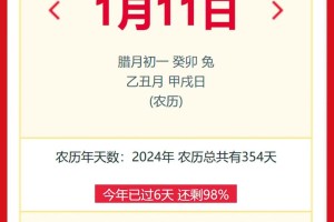 2024年农历十一月十九的黄道吉日和吉时有哪些