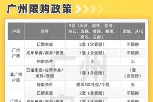 广州市的“全城通办”政策如何实现