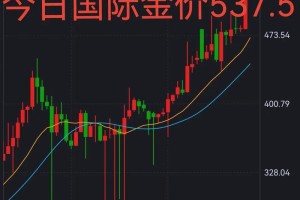 2024年黄金价格走势的主要影响因素有哪些