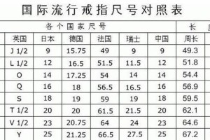 10号戒指一般多大