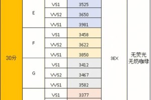 钻石鉴定机构怎么收费