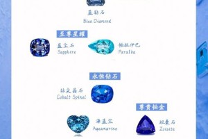 宝石的价格一般是怎么计算的