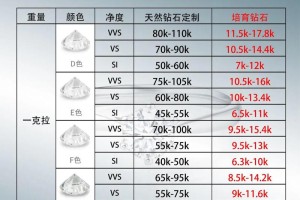 钻石的价格一般是如何确定的