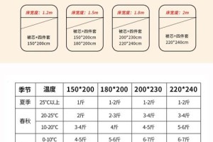 如何判断被子的尺寸是否合适