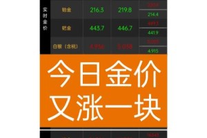 万足金的回收价格一般是怎样计算的