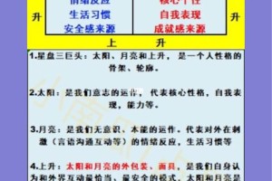 如何在网络相亲平台上快速判断一个人是否可靠