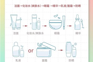 如何用更有趣的方式来描述新娘洗脸