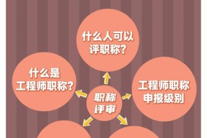 如果想了解更多山西彩礼的历史数据，你能帮忙吗