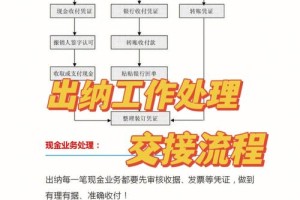 如何查询东台民政局的具体业务流程