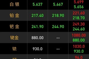 2024年1月黄金价格下跌的原因有哪些