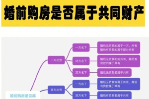 婚前买房的首付款和装修费用算不算共同财产