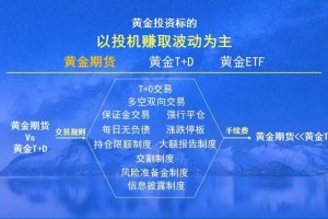 有哪些方法可以有效地管理黄金投资