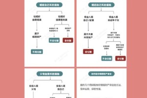 在北京工作的外地人离婚后怎么处理财产分割