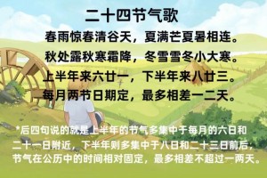 四句的起源是什么