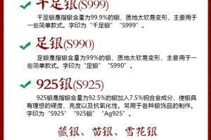 990银和925银现在的价格差异大吗