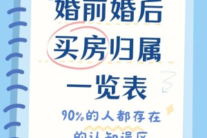 夫妻双方婚前各自购买的房产会不会因为婚姻而自动成为共同财产