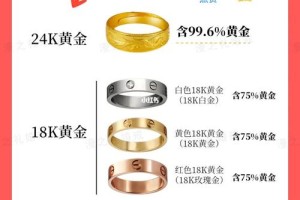 铂金999和其他黄金投资产品相比有什么优势