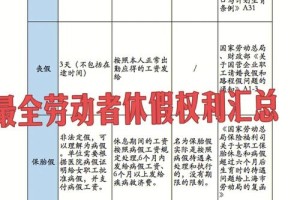 文山州的婚假政策是怎么规定的