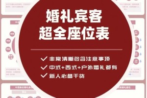 航拍婚礼时，如何保证新人和宾客的安全