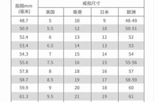 欧码戒指尺寸怎么转换