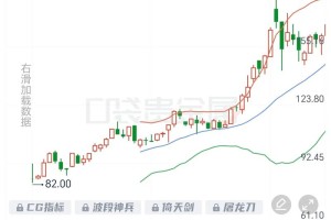 能给我介绍一下中国黄金市场的发展趋势吗