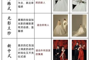 你觉得哪种风格的婚纱影楼名字最容易让人记住