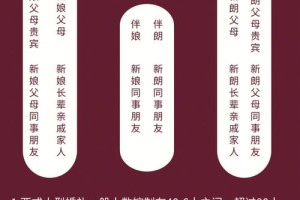 怎么安排座位才能让父母们相处得更融洽