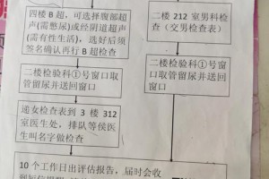 如果婚检结果异常，我们该怎么办