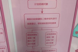 如何判断一家医院是否适合做婚检