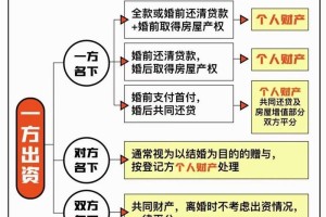 全款买房后，如何证明房屋的归属