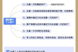 夫妻一方的工资具体如何确定