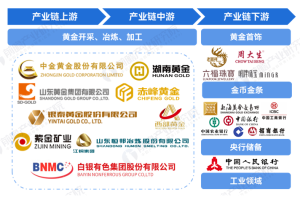 中国黄金品牌中哪个最受欢迎