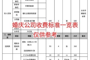 武汉婚礼策划师的收费标准是怎样的