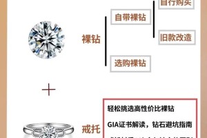 在选择定制婚戒时应该注意什么