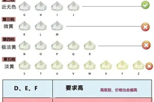 市面上有哪些常见的钻石净度造假手段